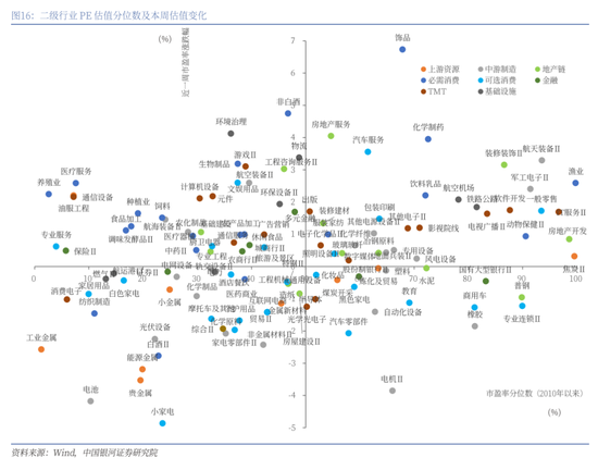中国银河策略：A股延续震荡态势下，后市如何看？