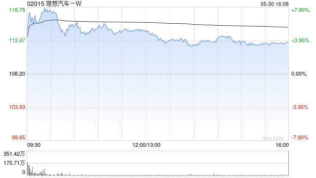 理想汽车-W5月交付新车40856辆 同比增长16.7%