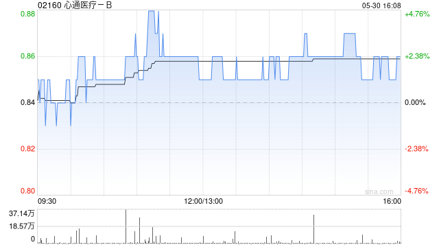 心通医疗-B全购上海佐心余下49%股权 强化左心耳封堵产品AnchorMan®权益