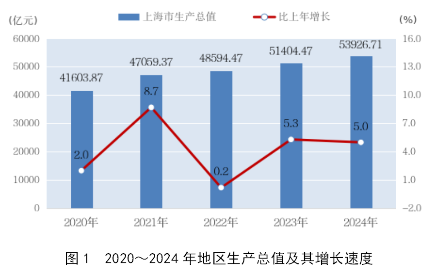 断崖式下跌！上海外来人口跌破千万！