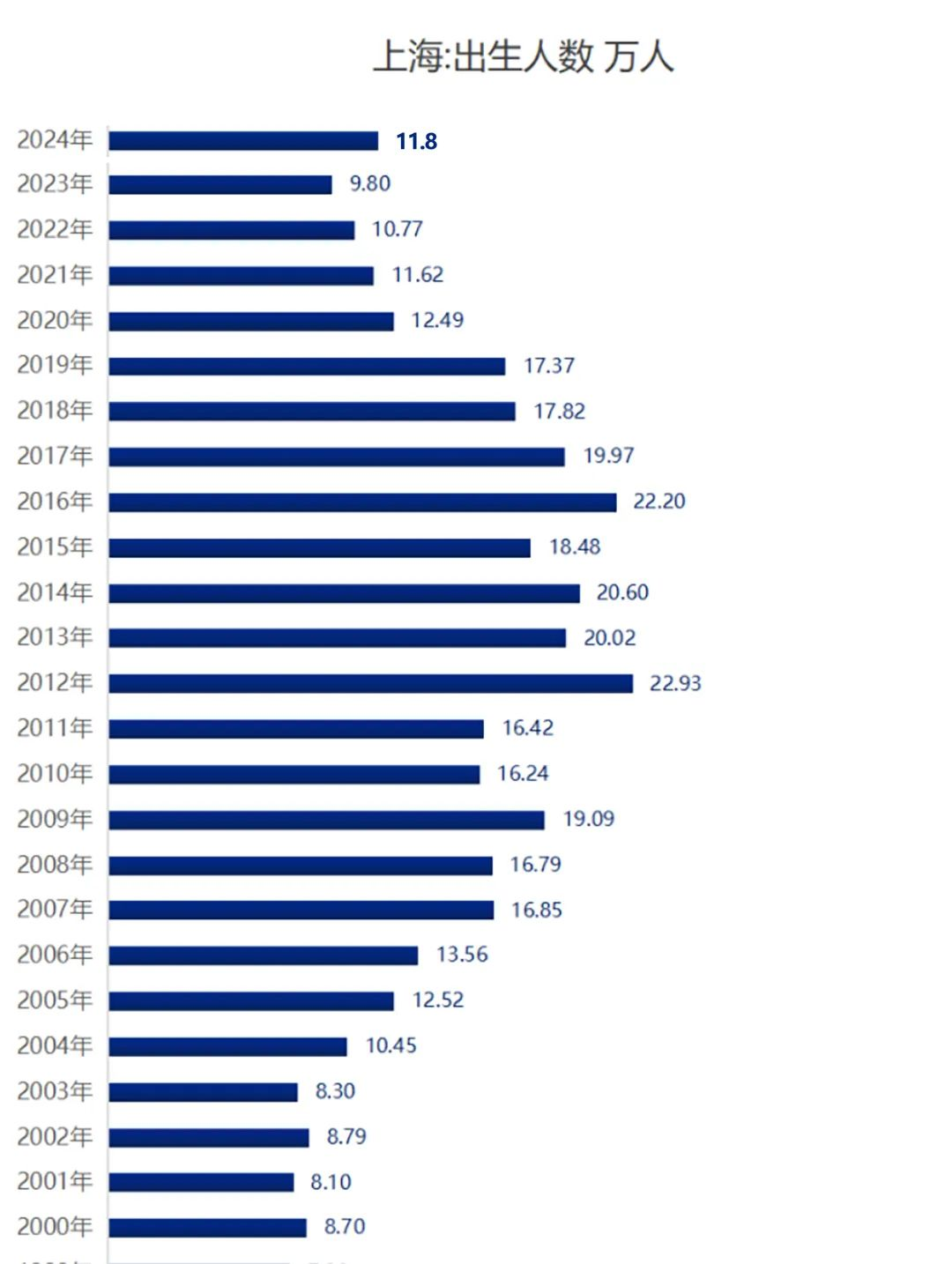 断崖式下跌！上海外来人口跌破千万！