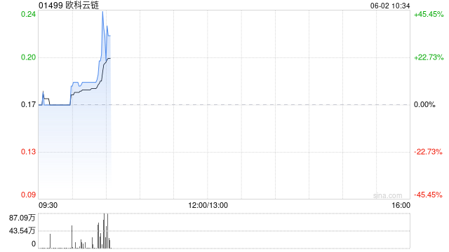 《稳定币条例》正式成为法例！港股加密货币概念股强势上涨