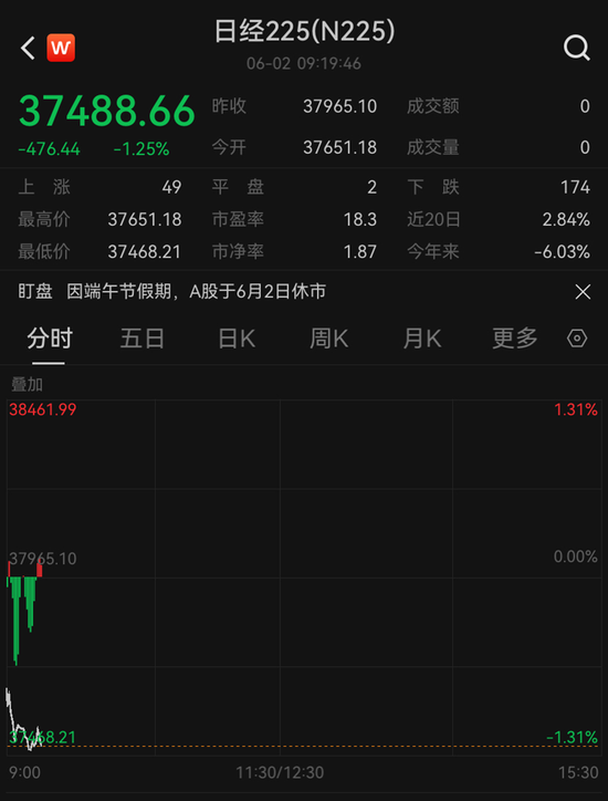 黄金，回来了？现货黄金周一跳空高开，重新站上3300美元关口