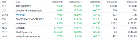 黄金，回来了？现货黄金周一跳空高开，重新站上3300美元关口