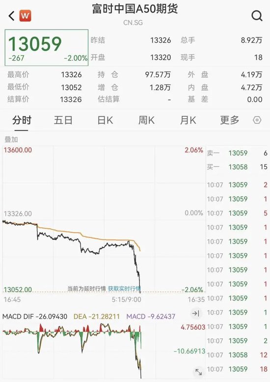 刚刚！港股、A50下跌，亚太股市跳水