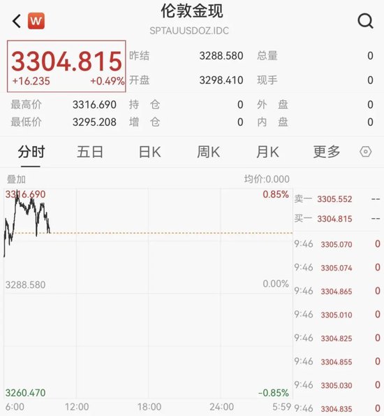 刚刚！港股、A50下跌，亚太股市跳水