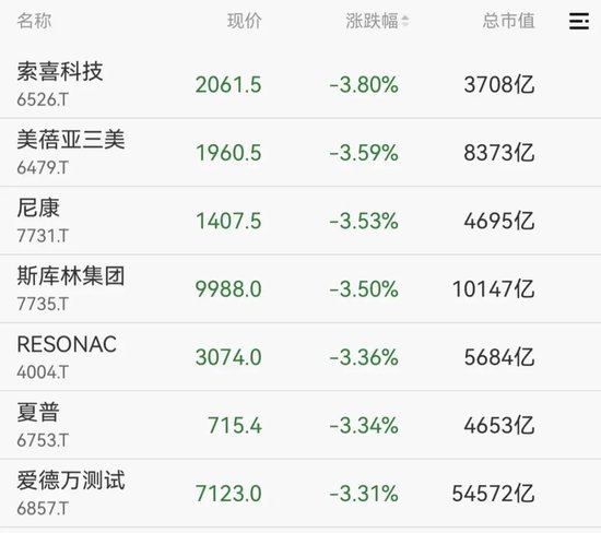 刚刚！港股、A50下跌，亚太股市跳水