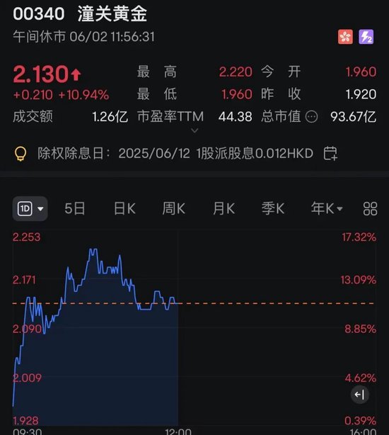 连连数字,突然暴涨超60%!发生了什么?