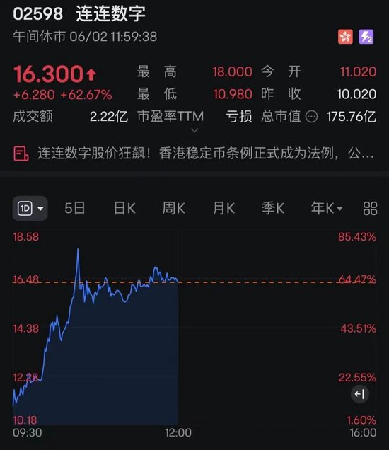 连连数字,突然暴涨超60%!发生了什么?