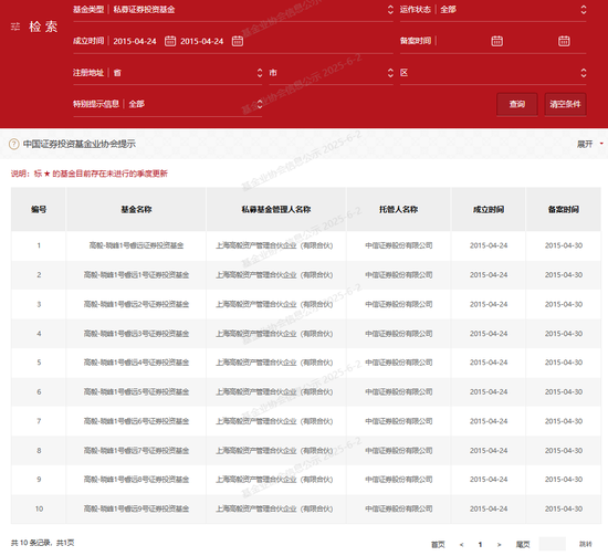 券商原信息技术中心员工“抄”知名私募作业，盈利超200万元，罚！