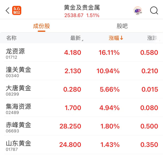 稳定币概念股站上风口，连连数字开盘一小时股价狂飙近80%