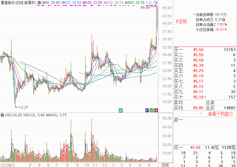A股千亿级研发投入行业：建筑行业年均投入超2000亿元，7家“中字头”公司研发投入大，机构看好核电基建前景