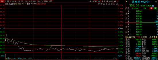 港股午后企稳回升，这个概念突然火了，龙头逆市狂飙超60%，A股会抄作业吗？