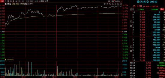 港股午后企稳回升，这个概念突然火了，龙头逆市狂飙超60%，A股会抄作业吗？