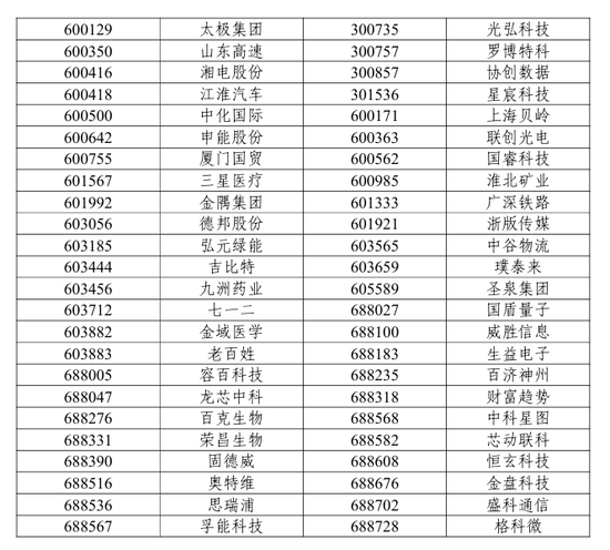 A股重要调整！开盘前必读