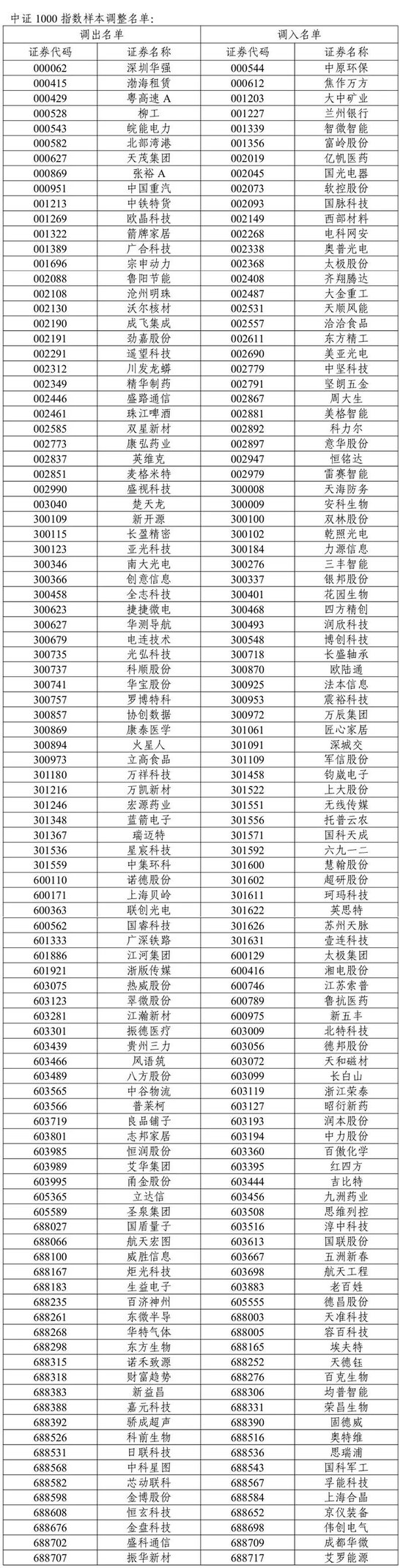 A股重要调整！开盘前必读