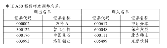 A股重要调整！开盘前必读