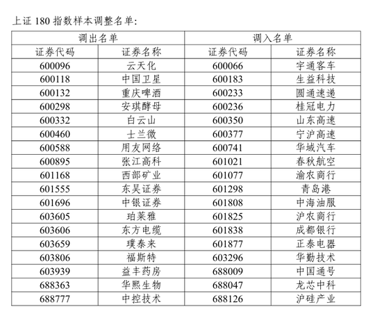 A股重要调整！开盘前必读