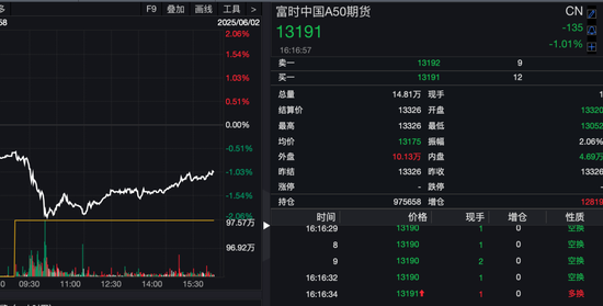 港股突发！“深V”反弹