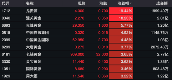 港股突发！“深V”反弹