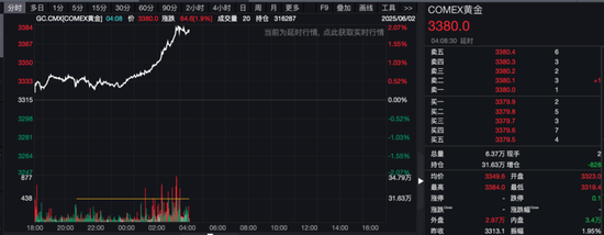 港股突发！“深V”反弹