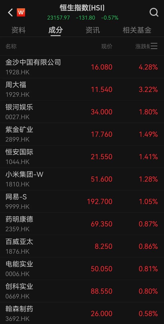 港股大反弹,“雪王”创新高