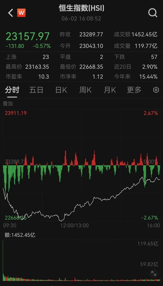 突发“深V”！一股更狂飙近80%