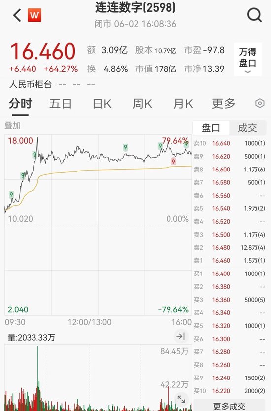 突发“深V”！一股更狂飙近80%