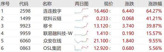 突发“深V”！一股更狂飙近80%