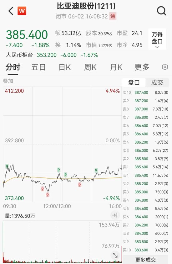 突发“深V”！一股更狂飙近80%