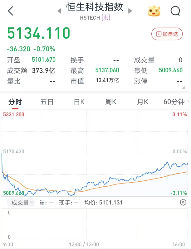 港股6月首日“V型”反弹,券商金股青睐业绩与股价共振的核心资产