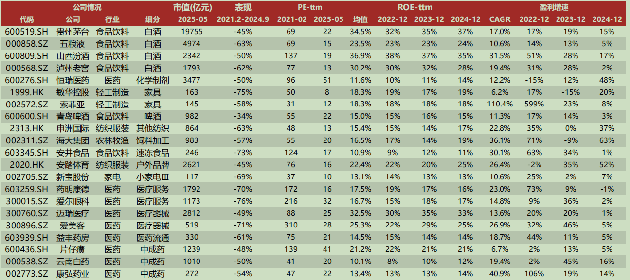 港股6月首日“V型”反弹,券商金股青睐业绩与股价共振的核心资产
