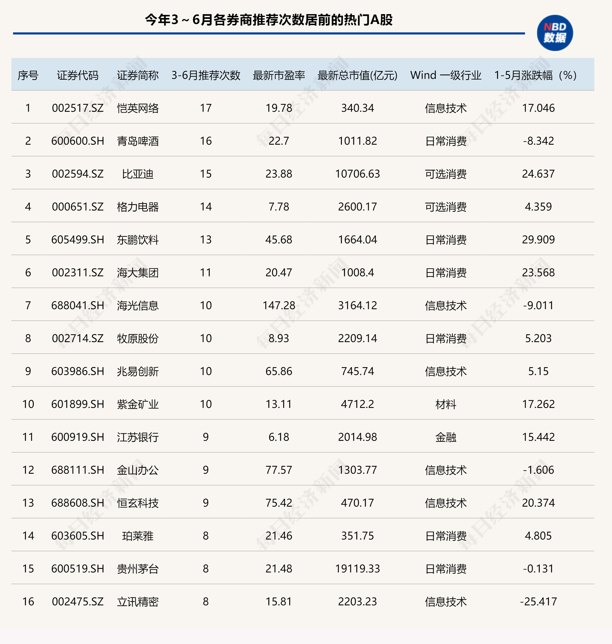 港股6月首日“V型”反弹,券商金股青睐业绩与股价共振的核心资产