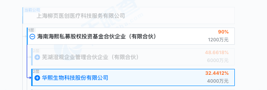 两个女首富的商战升级!可复美:“一家上市公司居然堂而皇之地颠倒黑白” 华熙生物:“汝求战,便得战!”