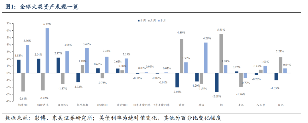 东吴证券:特朗普对等关税能否延续?