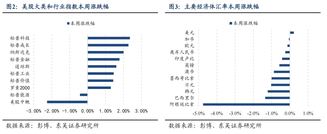 东吴证券:特朗普对等关税能否延续?