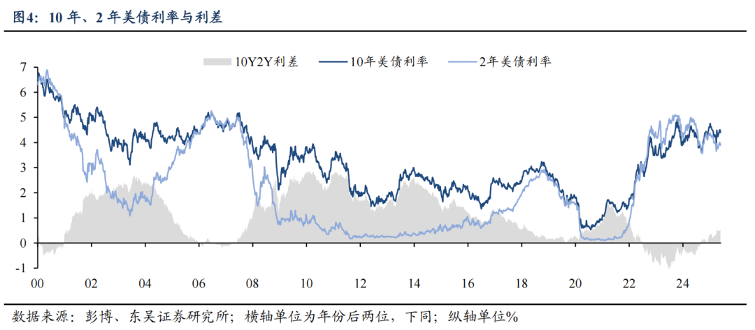 东吴证券:特朗普对等关税能否延续?