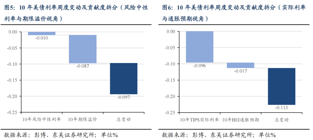 东吴证券:特朗普对等关税能否延续?