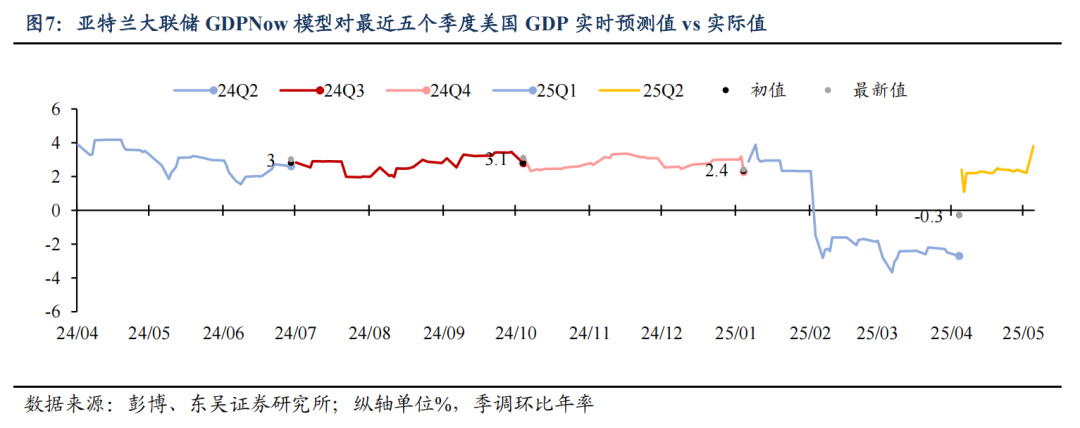 东吴证券:特朗普对等关税能否延续?