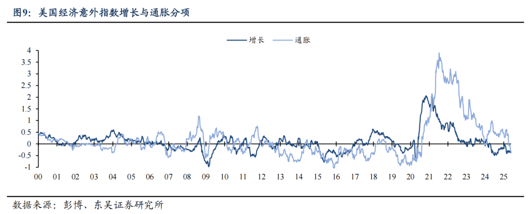 东吴证券:特朗普对等关税能否延续?