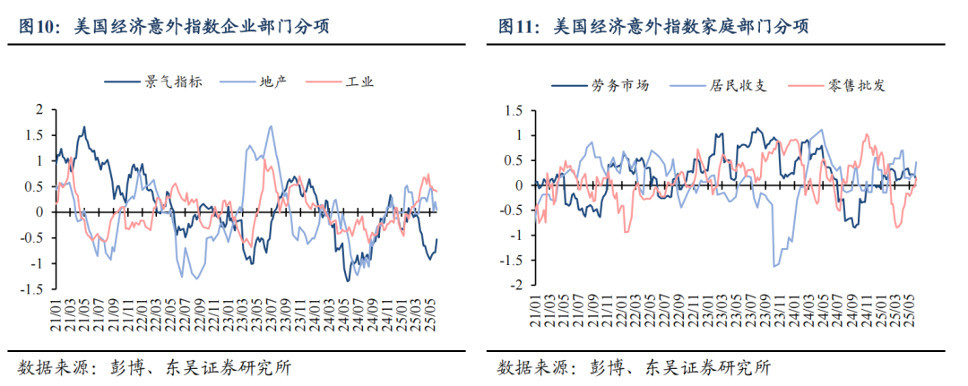 东吴证券:特朗普对等关税能否延续?