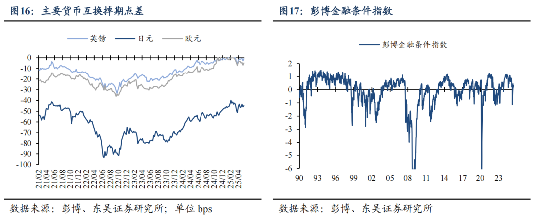 东吴证券:特朗普对等关税能否延续?