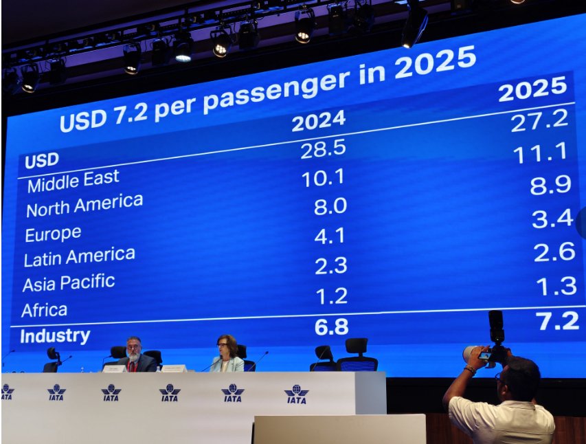 亚太航司2025年预计赚49亿美元，但还有这些挑战