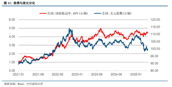 中信建投：关税冲击再起，内需韧性支撑