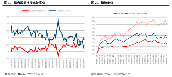 中信建投：关税冲击再起，内需韧性支撑