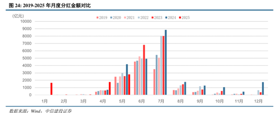 中信建投：关税冲击再起，内需韧性支撑