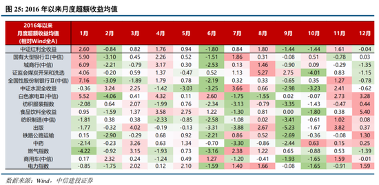 中信建投：关税冲击再起，内需韧性支撑