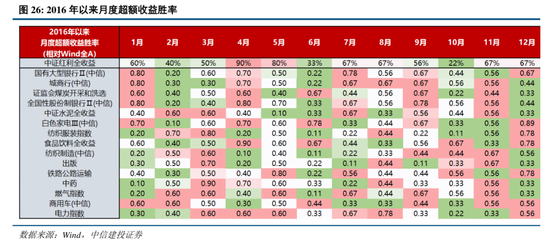 中信建投：关税冲击再起，内需韧性支撑