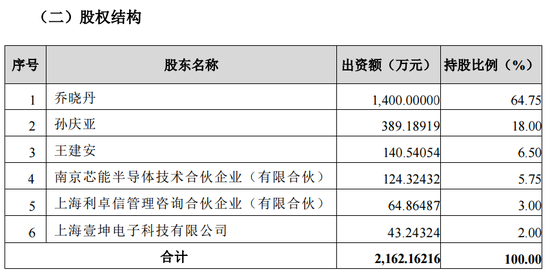 提前大涨！301322，拟收购半导体公司