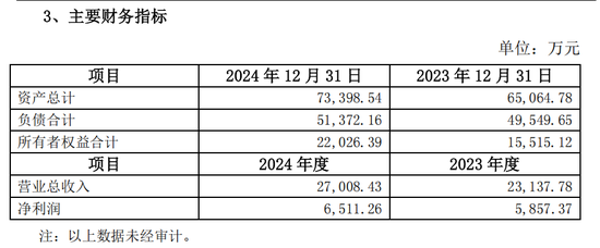提前大涨！301322，拟收购半导体公司